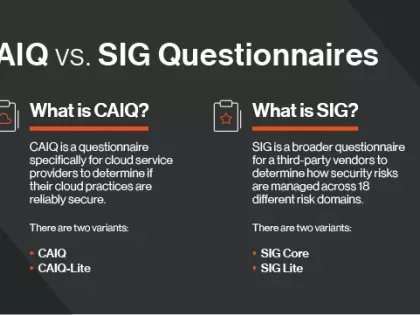 CAIQ vs. SIG Questionnaires